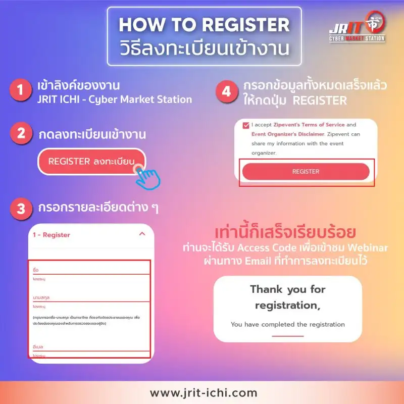 เมื่อ Digital Transformation ไม่ใช่เรื่องใหม่อีกต่อไป