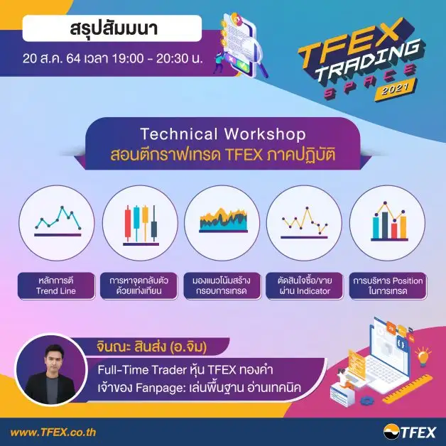 Technical Workshop : สอนตีกราฟเทรด TFEX ภาคปฏิบัติ
