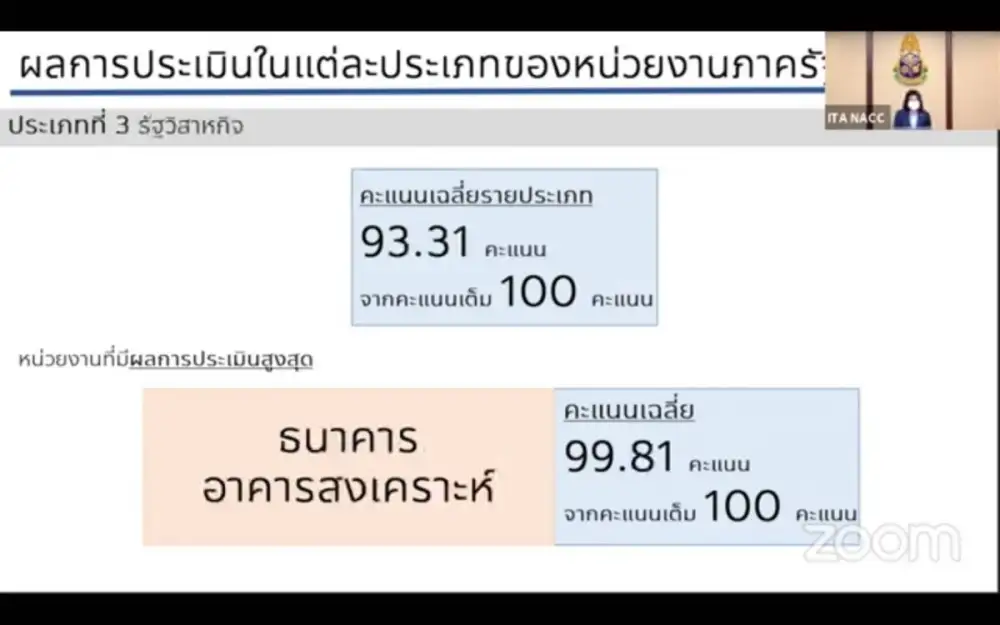 ธอส. คว้ารางวัล ITA Awards 2021 ที่ 99.81 คะแนน สูงสุดในประเภทหน่วยงานรัฐวิสาหกิจ 5 ปีซ้อน