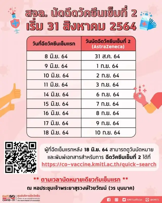 31 สิงหานี้! สจล. เตรียมเปิดศูนย์บริการวัคซีนเข็มที่ 2 'นักศึกษา-บุคลากร-ประชาชน' แจ้งเตือนผู้ใช้สิทธิตรวจสอบวันรับวัคซีน ผ่านเว็บไซต์ Co-vaccine.kmitl.ac.th