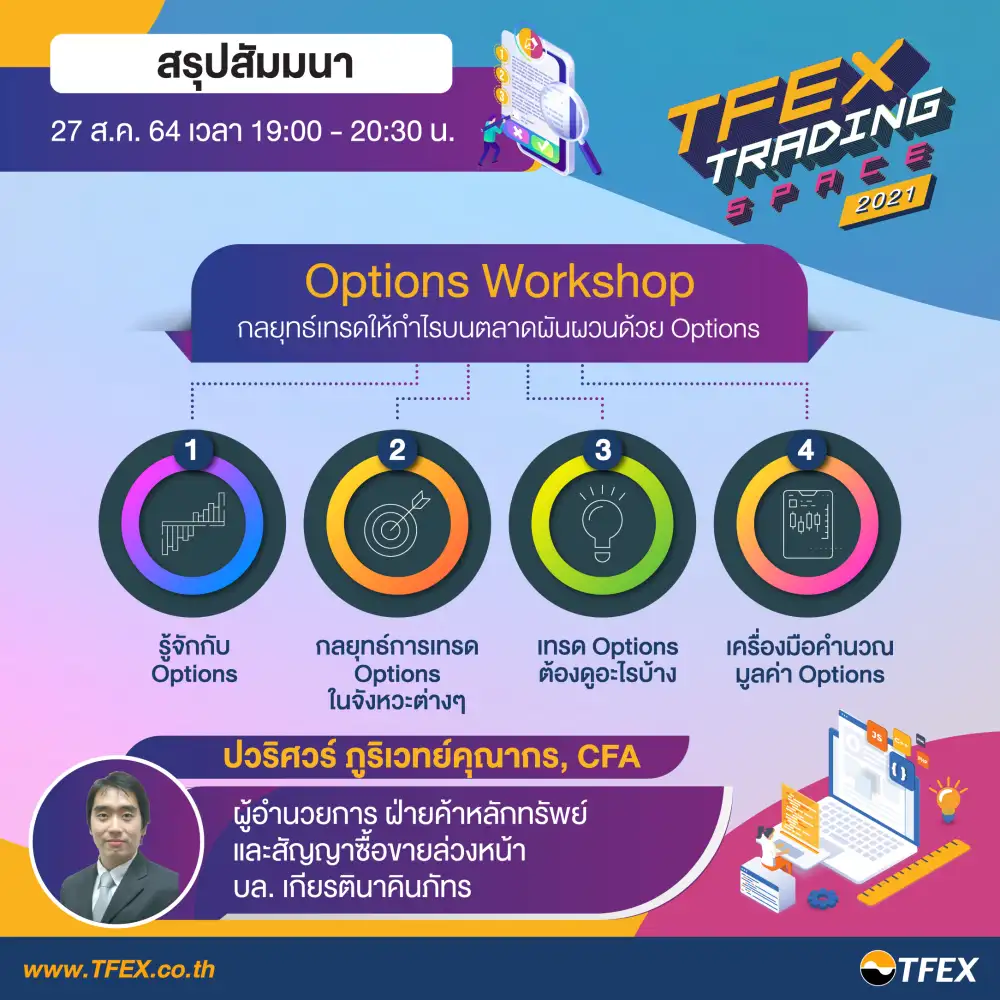 กลยุทธ์เทรดให้กำไรบนตลาดผันผวนด้วย Options