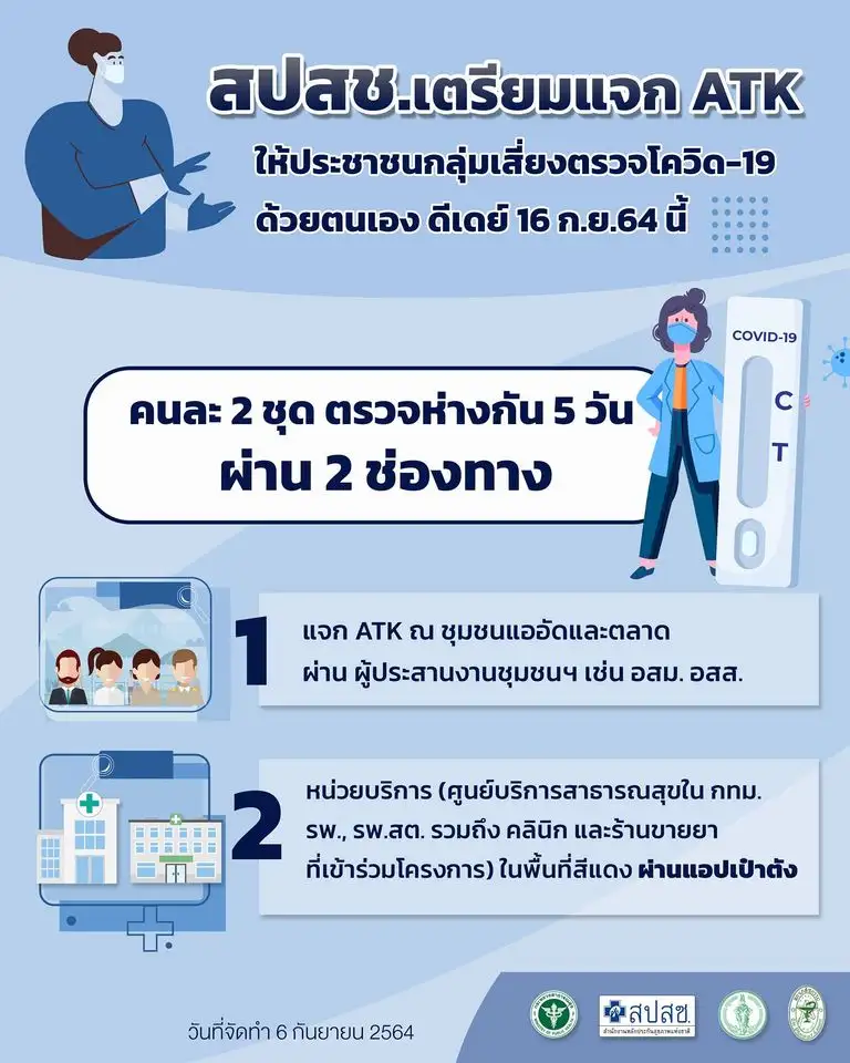 สปสช. เปิดขั้นตอนแจกชุดตรวจ ATK ให้กลุ่มเสี่ยง ดีเดย์ 16 ก.ย.นี้