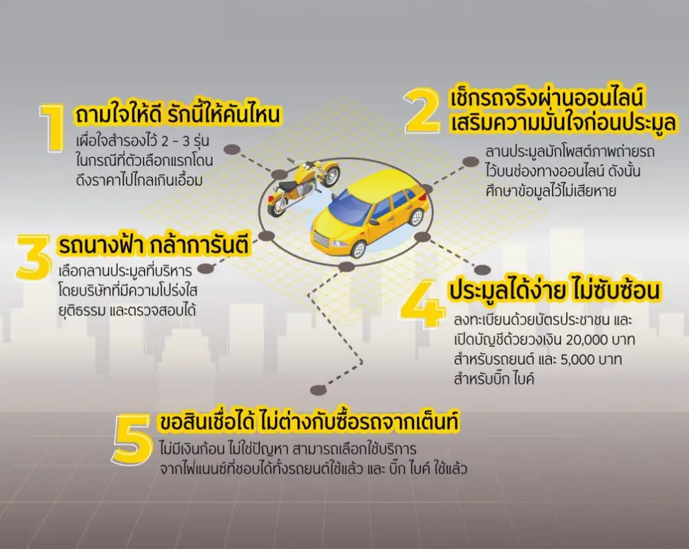 5 เรื่องควรรู้ สำหรับมือใหม่หัดประมูลรถ ก่อนลงสนามตามหารถในฝัน