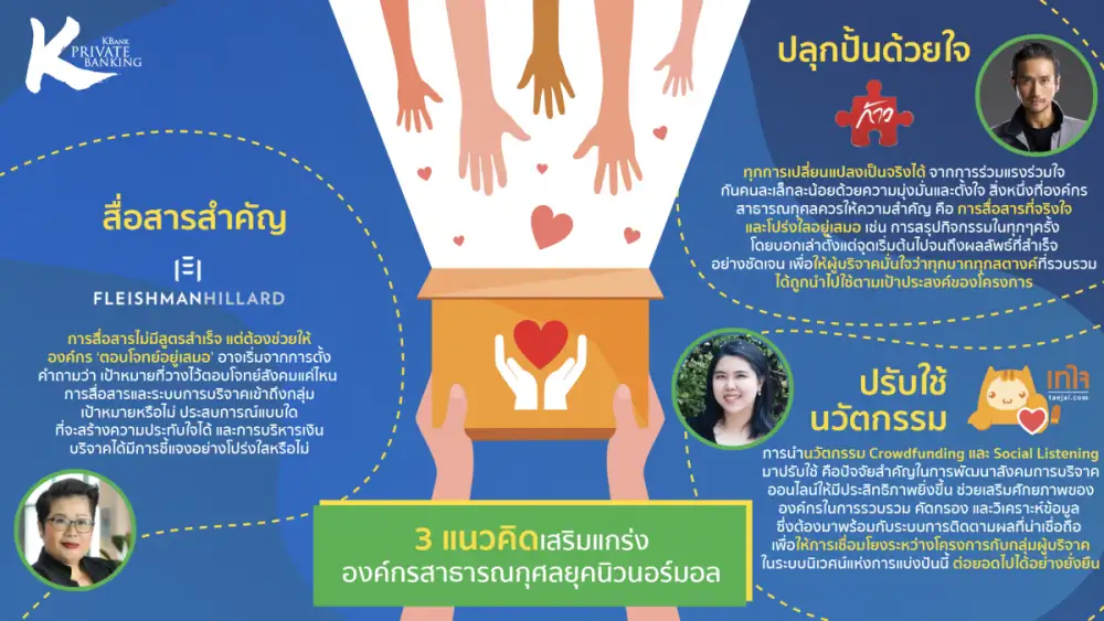 'สื่อสารสำคัญ ปลุกปั้นด้วยใจ ปรับใช้นวัตกรรม' เปิดคัมภีร์เสริมแกร่งองค์กรสาธารณกุศลในยุค New Normal