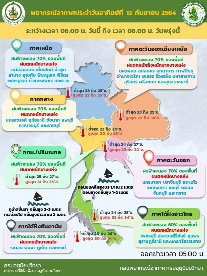 กรมอุตุฯ เตือนไทยยังมีฝนตกต่อเนื่อง-หนักมากบางแห่ง 12-13 ก.ย.นี้
