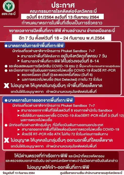 กระบี่ ยกระดับมาตรการคุมโควิดหลังผู้ติดเชื้อเพิ่ม-ขยายเวลาปิดเกาะพีพี 18-24 ก.ย.