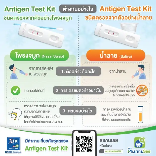 หาชุดตรวจโควิด - 19 จากตัวอย่างน้ำลาย สะดวกสบาย พร้อมปรึกษาเภสัชกรได้ที่เอ็กซ์ต้า พลัส กว่า 320 สาขาทั่วประเทศ