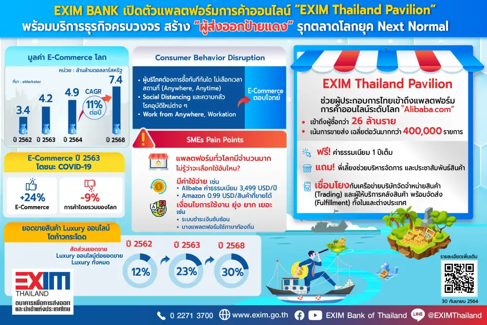 EXIM Thailand Launches 