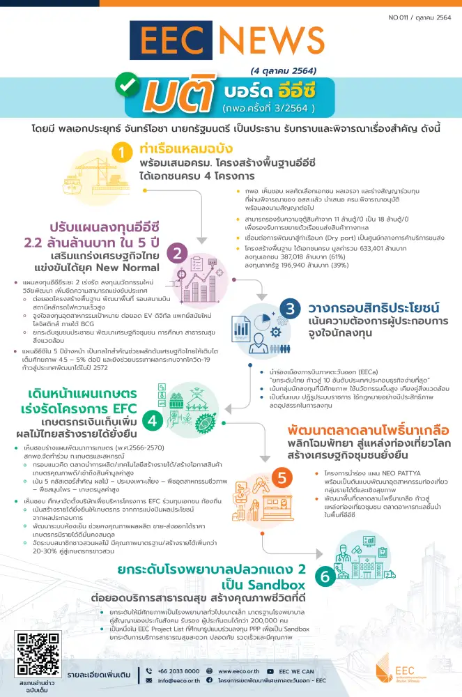 (เพิ่มเติม) บอร์ด EEC เตรียมเสนอโครงการท่าเรือแหลมฉบังเข้าครม.พร้อมลงนามสัญญา,ขยายสิทธิประโยชน์