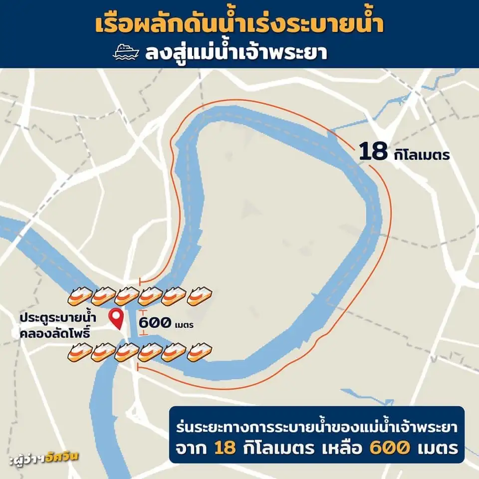 กทม.ประสานกองทัพเรือสนับสนุนเรือผลักดันน้ำ เร่งระบายน้ำเจ้าพระยา