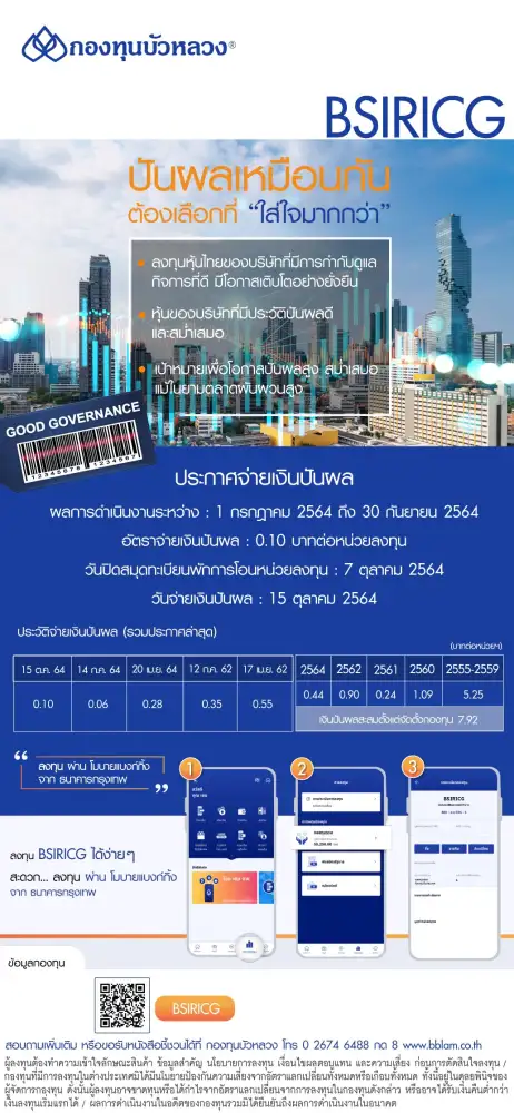 กองทุน BSIRICG ประกาศจ่ายเงินปันผล 0.10 บาทต่อหน่วย วันที่ 15 ต.ค. นี้