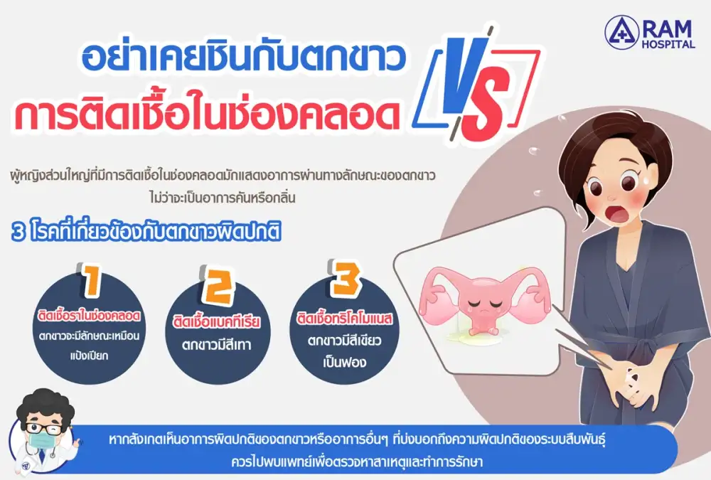 อย่าเคยชินกับตกขาว & การติดเชื้อในช่องคลอด