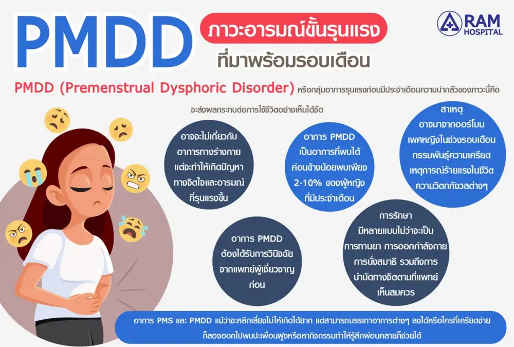 PMDD ภาวะอารมณ์ขั้นรุนแรง ที่มาพร้อมรอบเดือน