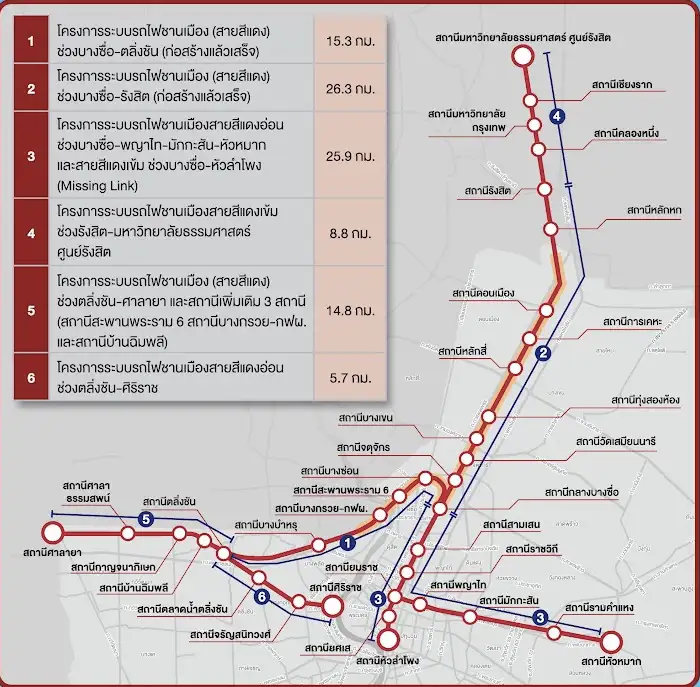 รฟท.เปิด Market Sounding รถไฟฟ้าสายสีแดง คาดกลางปี 65 เปิดประมูลเดินรถ