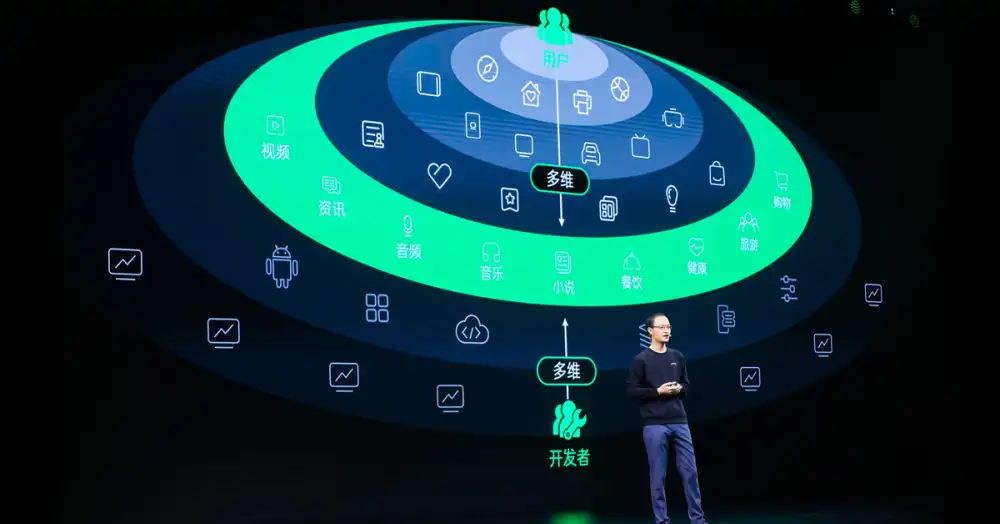 OPPO เปิดตัวเทคโนโลยีแห่งนวัตกรรมและแนวคิดริเริ่มต่างๆ ณ OPPO Developer Conference 2021