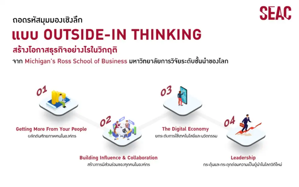 SEAC x Michigan Ross พลิกมุมมอง ด้วยมุมคิด OUTSIDE-IN กระตุกผู้นำยุคใหม่ ท้าทาย VUCA World ขับเคลื่อนเศรษฐกิจให้ไกลกว่าเคย