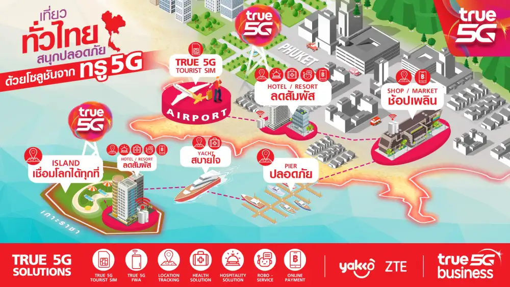 TRUE ร่วมมือพันธมิตรนำ 5G พร้อมโซลูชันนำร่องพลิกโฉมท่องเที่ยวภูเก็ตลดเสี่ยงสัมผัส