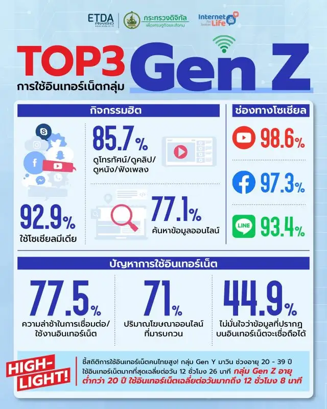 จากเกมสู่พฤติกรรม จากออนไลน์สู่ชีวิตจริง! ส่องเป้าหมาย ETDA มุ่งปั้นเยาวชนไทย สู่