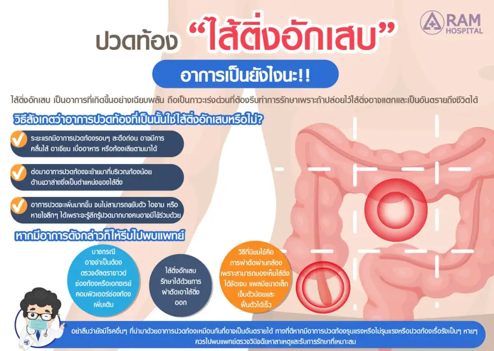 ปวดท้อง