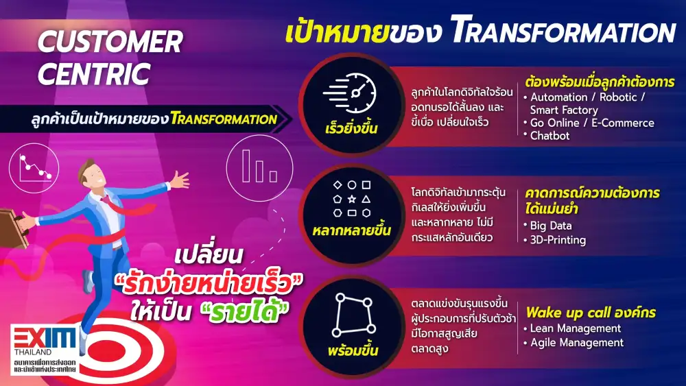 EXIM BANK หนุน SME เร่งใช้เทคโนโลยีดิจิทัล Transform ธุรกิจ รับมือโลก Next Normal