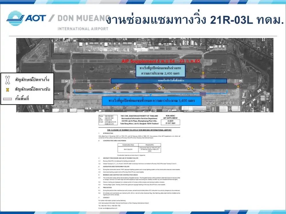 AOT ปิดซ่อมพื้นผิวรันเวย์ดอนเมืองฝั่งตต.ช่วงแรก 4 พ.ย.-23 ก.พ.65 ยันไม่กระทบบริการ