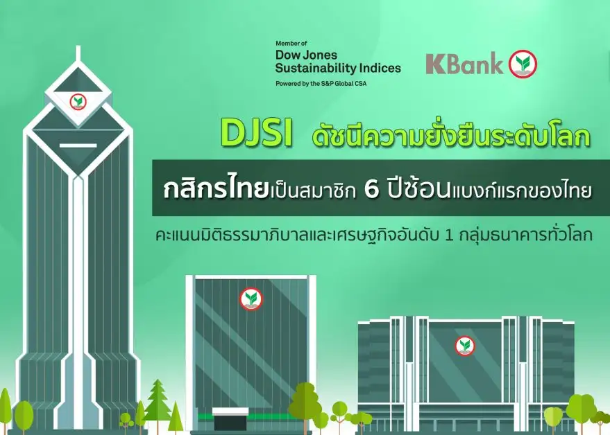 KBank in globally renowned DJSI for the sixth consecutive year - the first Thai bank to achieve the highest scores in corporate governance and economic dimension among global peers