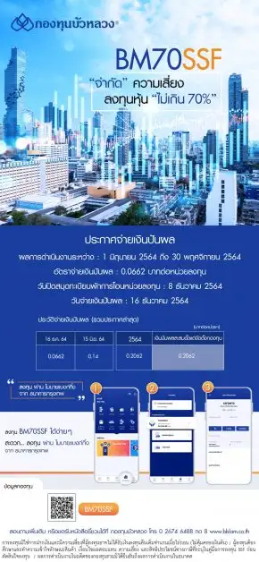 กองทุนบัวหลวงปันผล B-USALPHA และ BM70SSF พร้อมกัน 16 ธ.ค. นี้