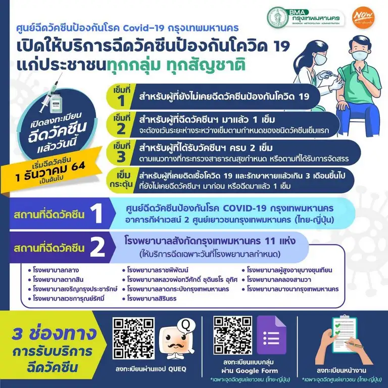 กทม.อำนวยความสะดวกคนกรุงชวนลงทะเบียนรับวัคซีนโควิดผ่านแอปฯ QueQ