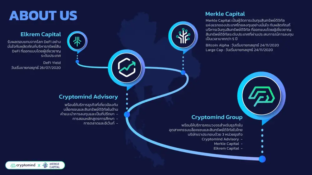 Beacon Venture Capital of Kasikornbank PCL joins Cryptomind Group Funding into the Blockchain and Digital Assets Industry