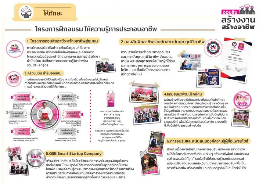 ออมสิน จัดโครงการ