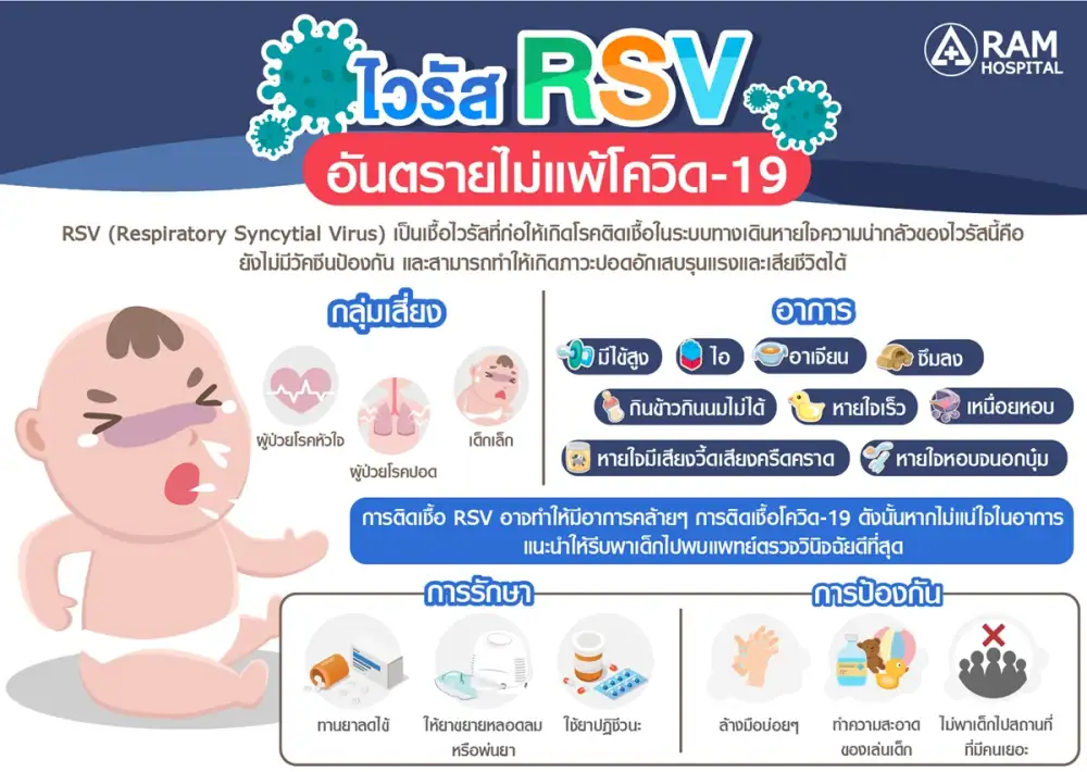 ไวรัส RSV อันตรายไม่แพ้โควิด-19