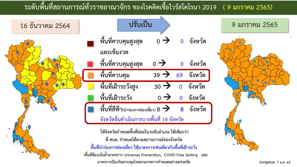 (เพิ่มเติม) ศบค.ยกระดับเพิ่มพื้นที่สีส้ม-เลื่อนเปิดสถานบันเทิง-ระงับ Test&Go-ขยาย WFH