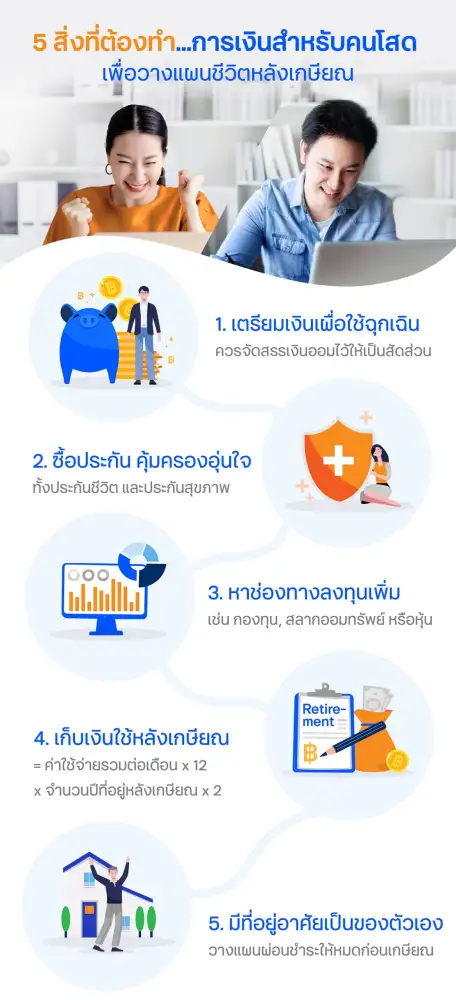 fintips by ttb แนะเคล็ดลับการเงิน หญิงโสด VS ชายโสด ใครควรมีเงินเก็บมากกว่ากัน? เพื่อใช้ในยามเกษียณ