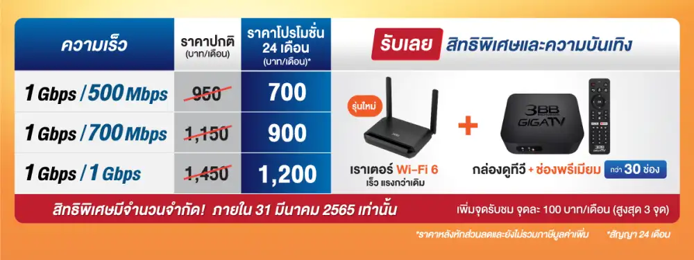 3BB GIGATV จัดแพ็กเกจใหม่รับปีเสือ ความเร็วขั้นต่ำ 1 Gbps/500 Mbps คุ้มสูงสุด เพียงเดือนละ 700 บาท
