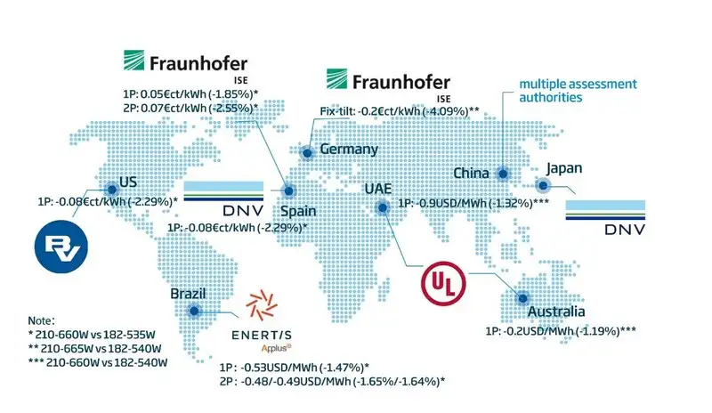 Trina Solar publishes CAPEX and LCOE assessment White Paper, pointing to best value with Vertex 210mm modules