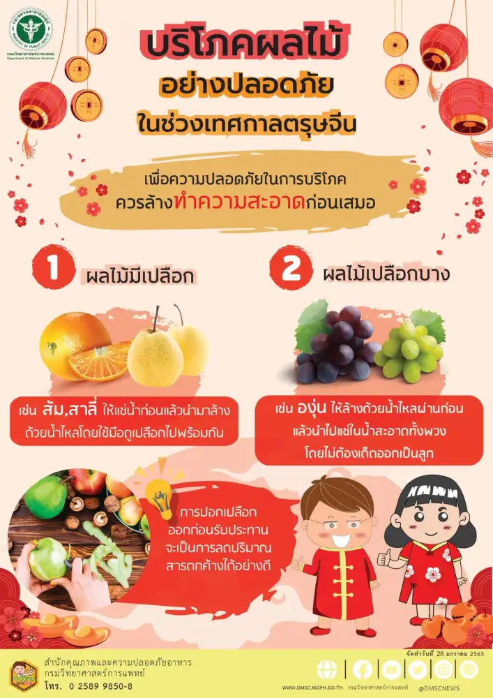 สธ. แนะล้างผลไม้มงคลให้สะอาดก่อนบริโภค หลังสุ่มตรวจพบสารเคมีตกค้าง