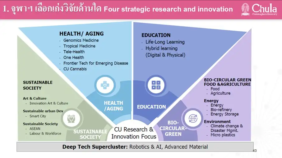 iHub จุฬาฯ เร่งสร้างสตาร์ทอัพพันธุ์ใหม่ เคลื่อนเศรษฐกิจไทยสู่สากล