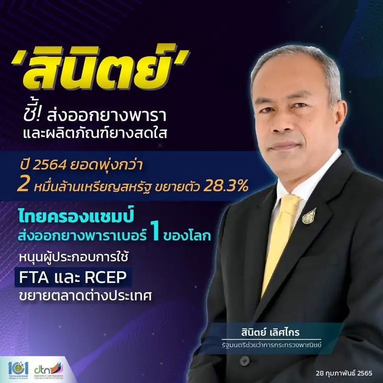 พาณิชย์ หนุนใช้ FTA-RCEP ขยายตลาดยางพาราเพิ่ม หลังปี 64 ยอดส่งออกโต 28.3%