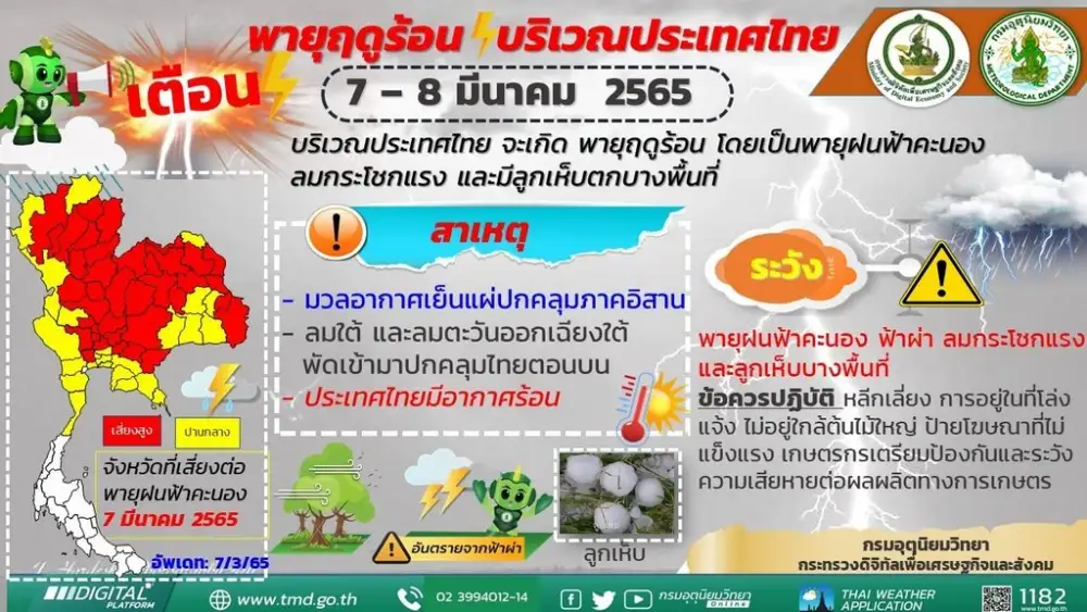 อุตุฯ เตือนหลายจังหวัดทั่วไทยเตรียมพร้อมรับมือพายุฤดูร้อน 7-8 มี.ค.