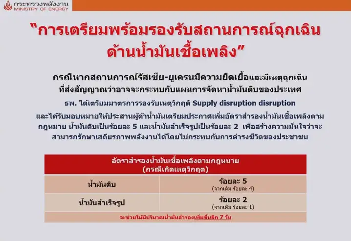 (เพิ่มเติม) พลังงาน ระดมมาตรการฝ่าวิกฤติน้ำมันพุ่ง เพิ่มปริมาณสำรอง-หนุนเพิ่มแหล่งในปท.