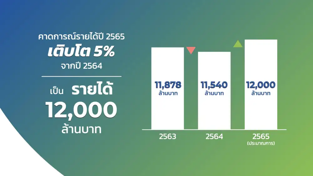 WP มองหา New S-Curve เล็งจับมือพันธมิตรลุย LNG,เปิดกว้าง Strategic Partner-M&A