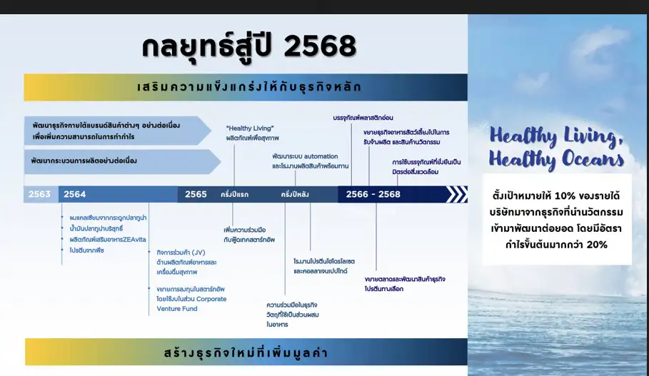 TU ปักธงรายได้ปี 65-68 โตเฉลี่ยกว่า 5% เน้นเพิ่มสินค้านวัตกรรมอัพมาร์จิ้น