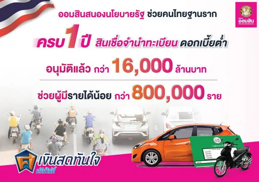 ออมสิน ตั้งเป้ายอดปล่อยสินเชื่อจำนำทะเบียนรถปีนี้กว่า 2 หมื่นลบ.