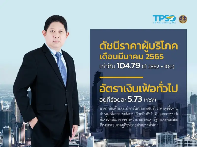 (เพิ่มเติม) พาณิชย์ เผย CPI เดือนมี.ค. ขยายตัว 5.73% ปรับเงินเฟ้อปี 65 เป็น 4-5%