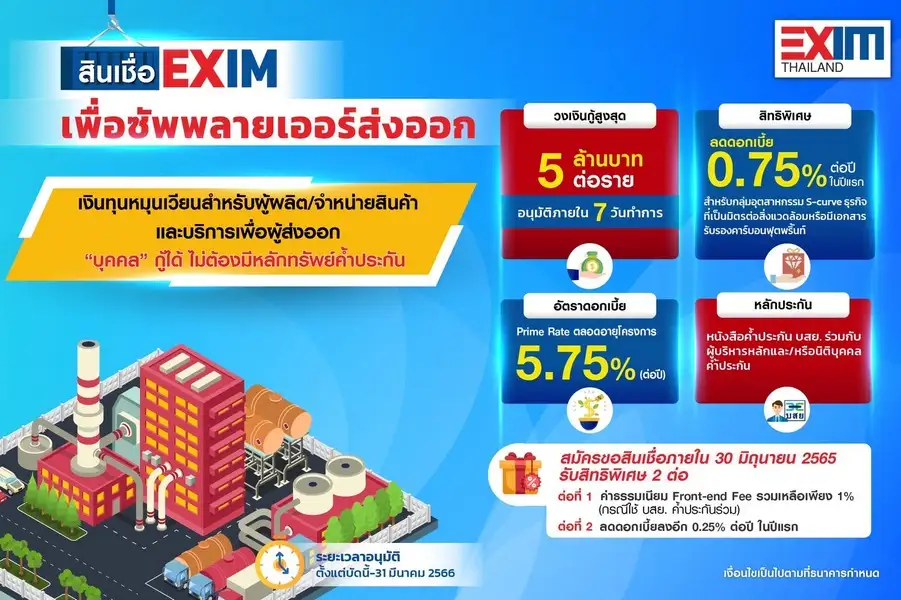 EXIM BANK จับมือบสย. เติมทุน-ค้ำประกัน พยุงเศรษฐกิจฐานรากช่วยวงจรส่งออก