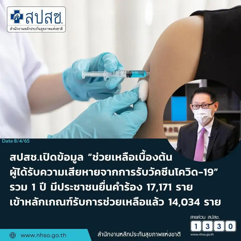สปสช.เผย 1 ปี เยียวยาผู้เสียหายจากวัคซีนโควิด 1.4 หมื่นราย กว่า 1,710 ลบ.