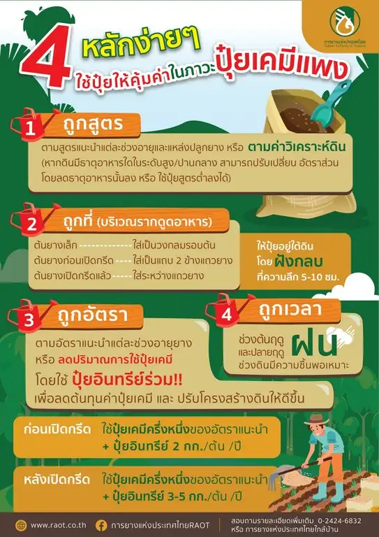 กยท. ดันเกษตรชีวภาพ นำปุ๋ยอินทรีย์ทดแทนปุ๋ยเคมี แก้วิกฤติปุ๋ยราคาแพง