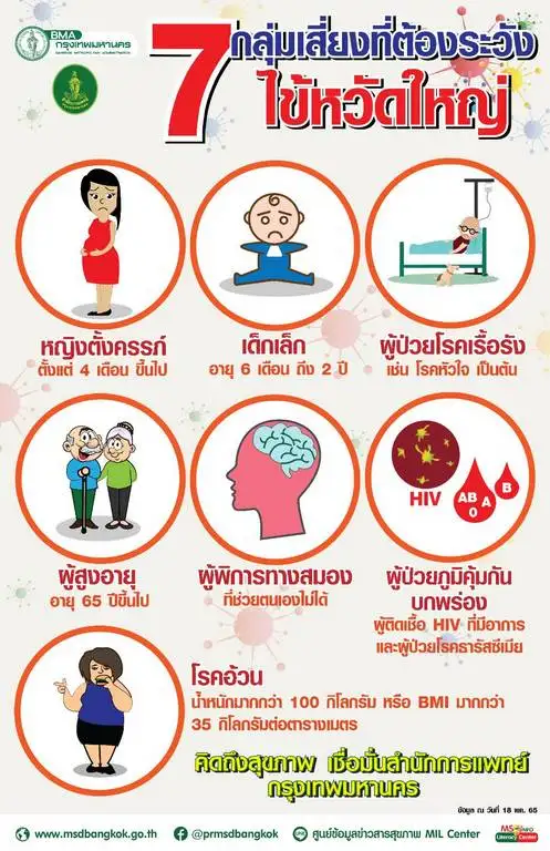 กทม. ฉีดวัคซีนไข้หวัดใหญ่ฟรีให้กลุ่มเสี่ยง ที่ศูนย์ฯสธ.-รพ.ในสังกัด ถึง 31 ส.ค.