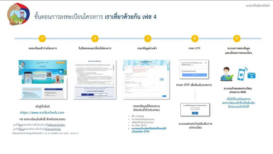 ผู้ว่า ททท.คาดเปิดระบบจองสิทธิ