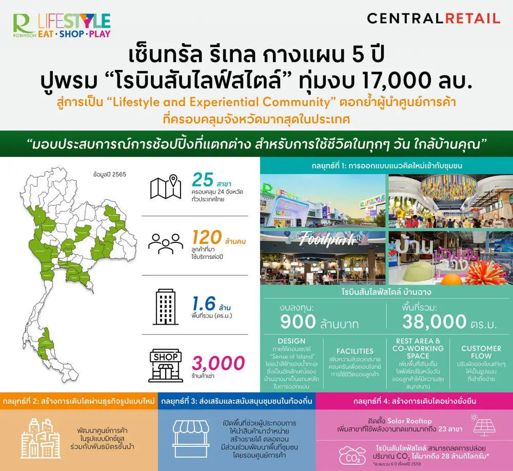 เซ็นทรัล รีเทล กางแผน 5 ปี ปูพรม